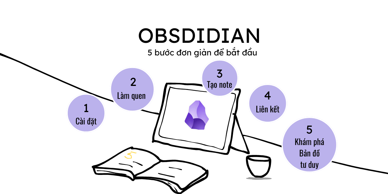 Obsidian: 5 Bước Đơn Giản Để Bắt Đầu