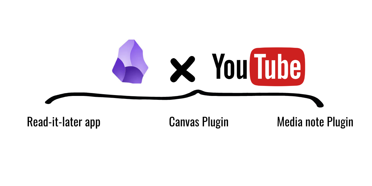 Obsidian Như Một Công Cụ Học Tập