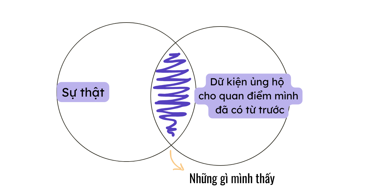 Thiên Kiến Xác Nhận Và Sức Mạnh Của Tư Duy Khoa Học